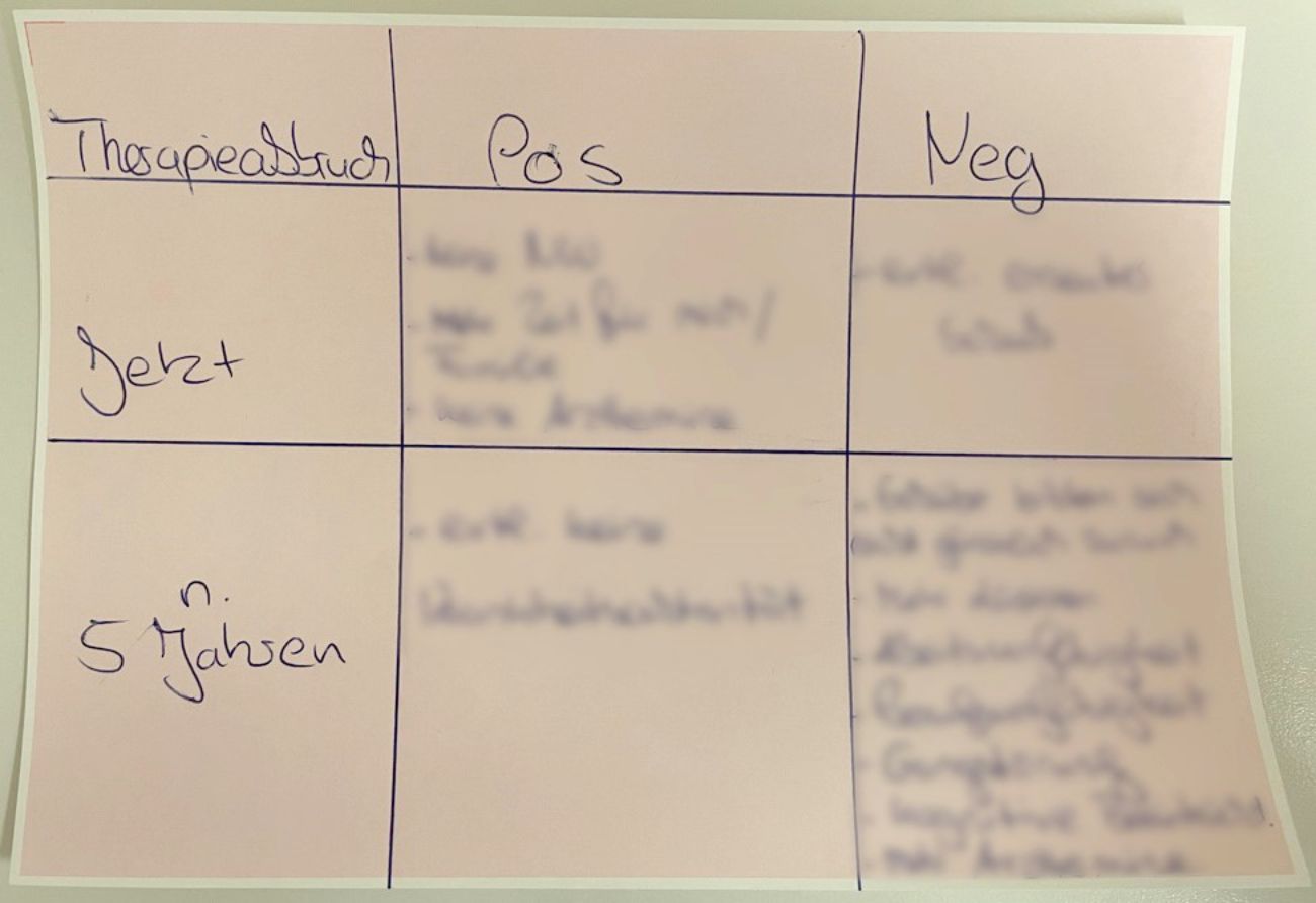 Gülsüms Pro-Contra-Liste bei Unsicherheit zur Therapie