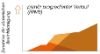Verlauf der primär progredienten MS (PPMS)